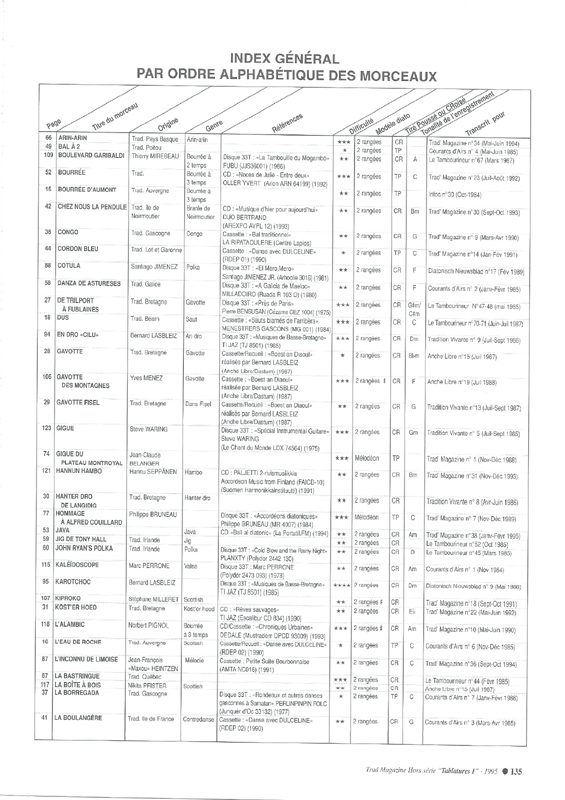 diato_1_135_Index général