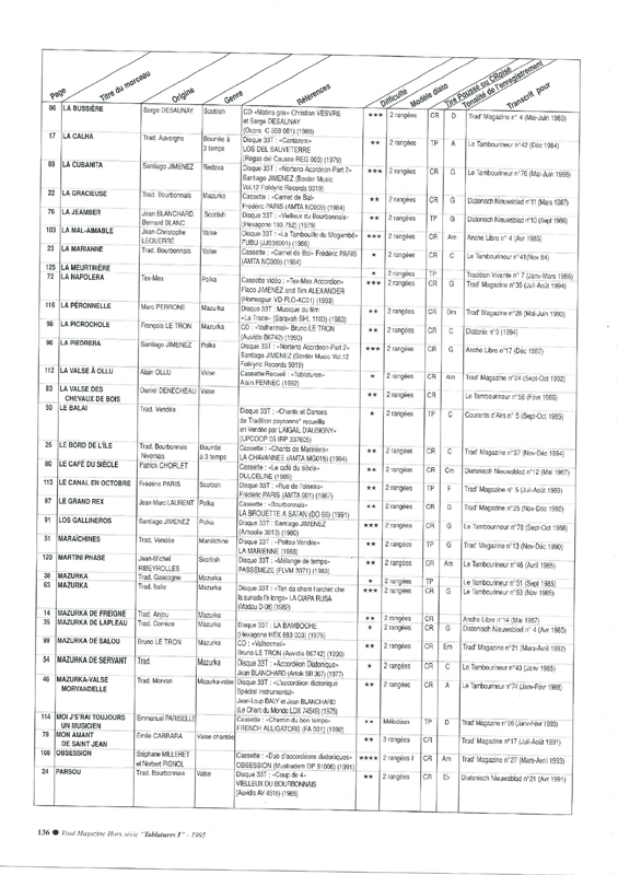 diato_1_136_index général