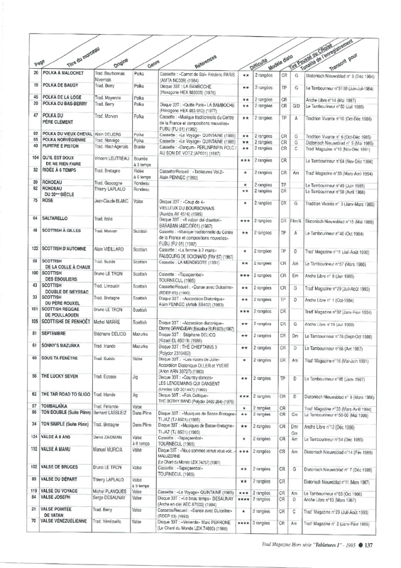 diato_1_137_Index général