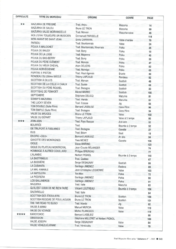 diato_1_141_index difficulté