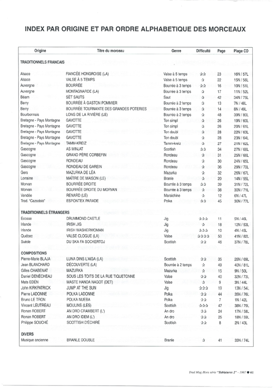 diato_bal1_61_index par origines
