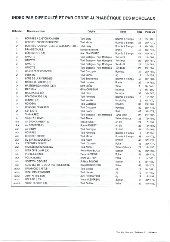 diato_bal1_63_index par difficulté