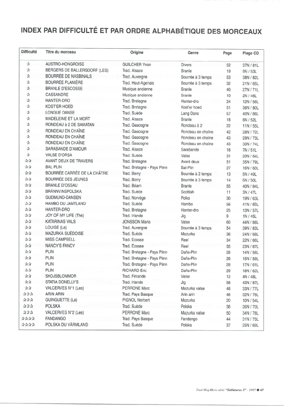 diato_bal2_67_index par difficulté